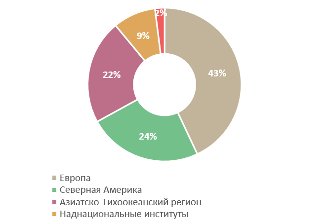 какое подразделение в сбербанке занимается реализацией проектов в рамках программы зеленые облигации