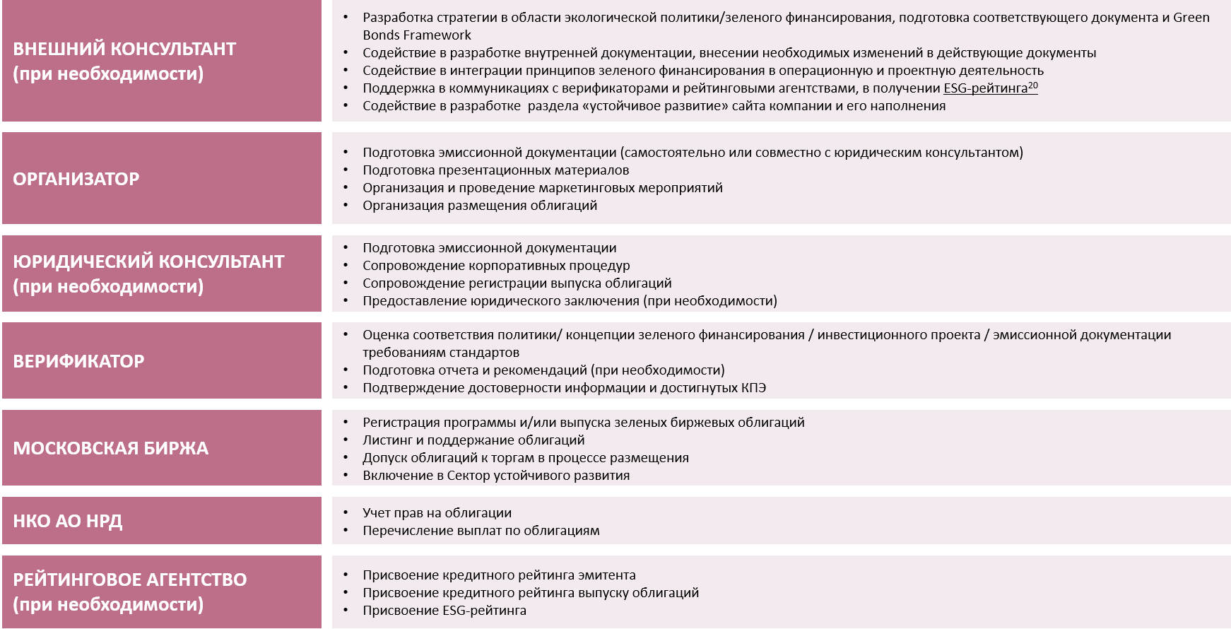 какое подразделение в сбербанке занимается реализацией проектов в рамках программы зеленые облигации