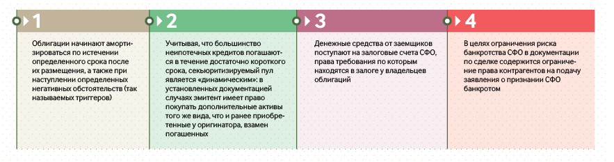 какую роль выполняет трасти в сделках секьюритизации финансовых активов